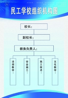 农民工学校组织机构图图片