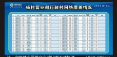 tag中国移动中国移动业绩表格图片